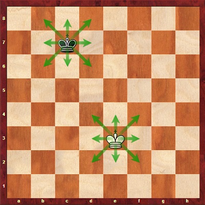 آموزش شطرنج | حرکت شاه